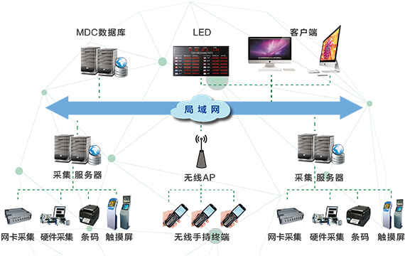 數(shù)控機床遠程診斷及故障排除
